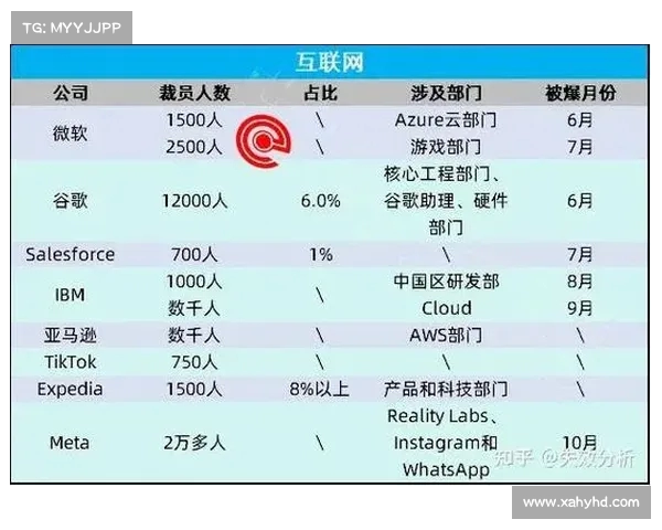 上半年裁员大潮:前裁员公司揭秘(2020年大量裁员) 上半年裁员大潮:前裁员公司揭秘(2020年大量裁员)