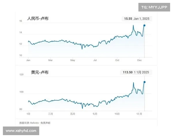 为什么停止美元场内交易导致莫斯科人民币兑卢布跌至一年新低? 为什么停止美元场内交易导致莫斯科人民币兑卢布跌至一年新低?